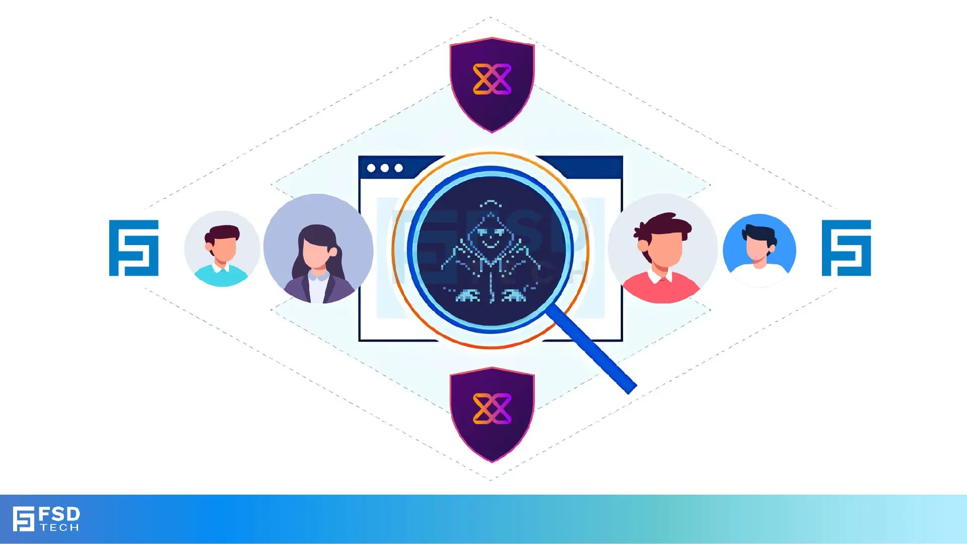 Xcitium Cybersecurity Illustration Showing Threat Detection With Magnifying Glass, User Profiles, And Shield Protection By FSD Tech