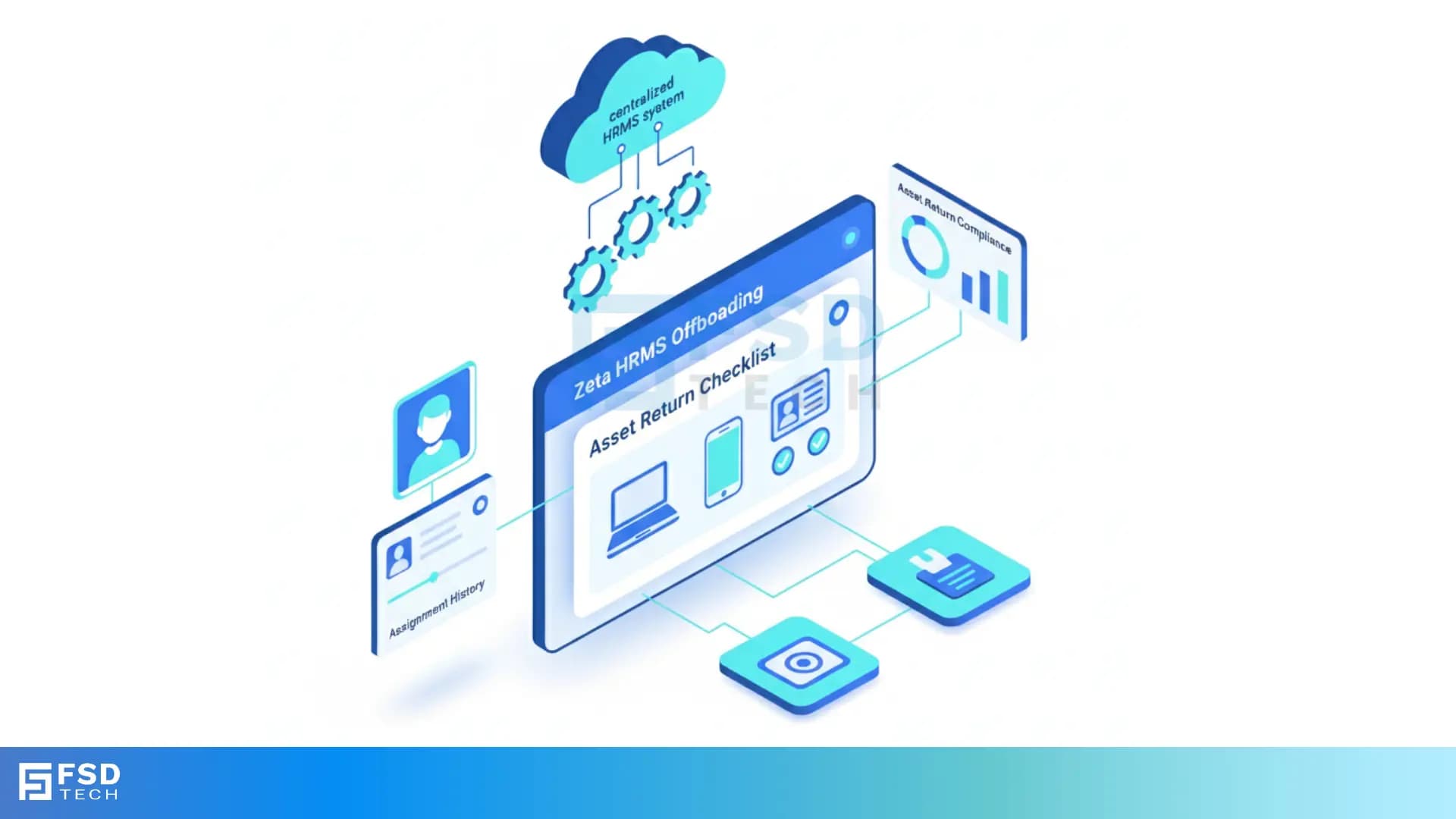Isometric Illustration Of Zeta HRMS Offboarding Module Showing Centralized HRMS System, Asset Return Checklist, Assignment History, And Asset Compliance Tracking For Secure Employee Offboarding.