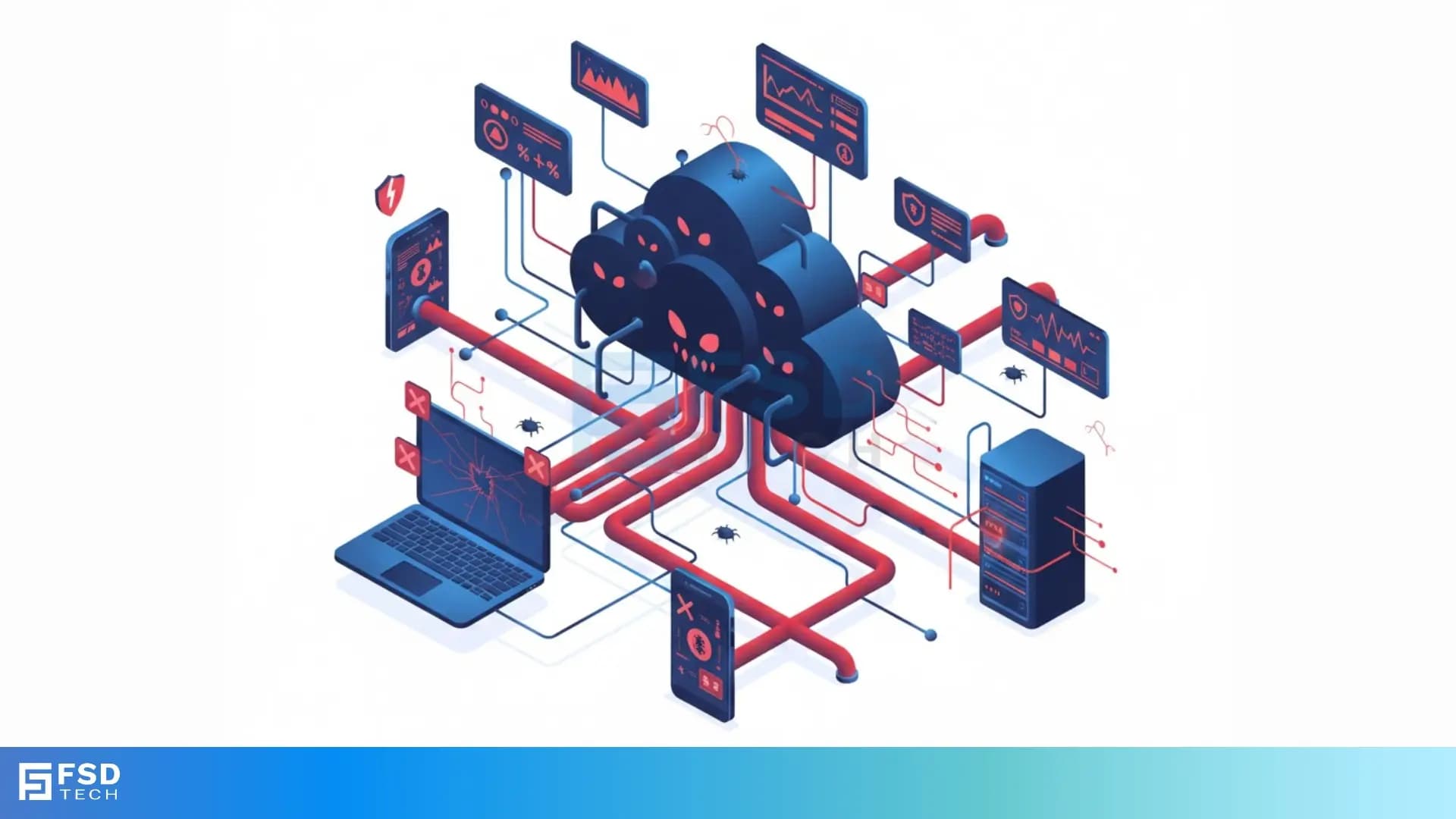Botnet