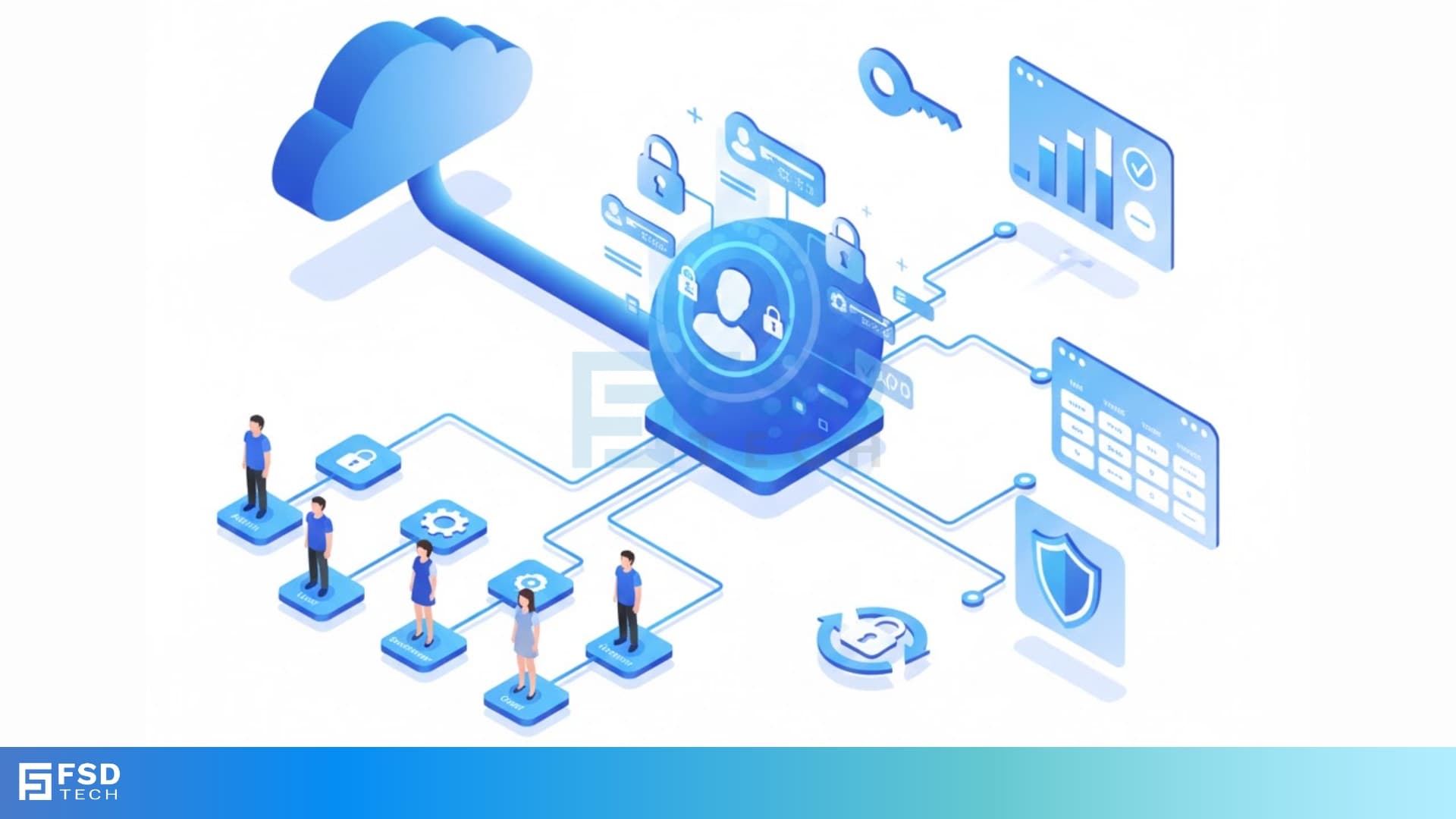 Role-Based Access Control (RBAC)
