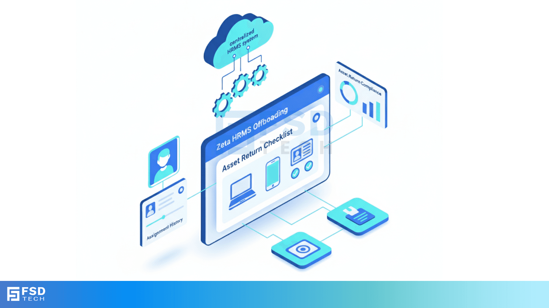 Isometric Illustration Of Zeta HRMS Offboarding Module Showing Centralized HRMS System, Asset Return Checklist, Assignment History, And Asset Compliance Tracking For Secure Employee Offboarding.