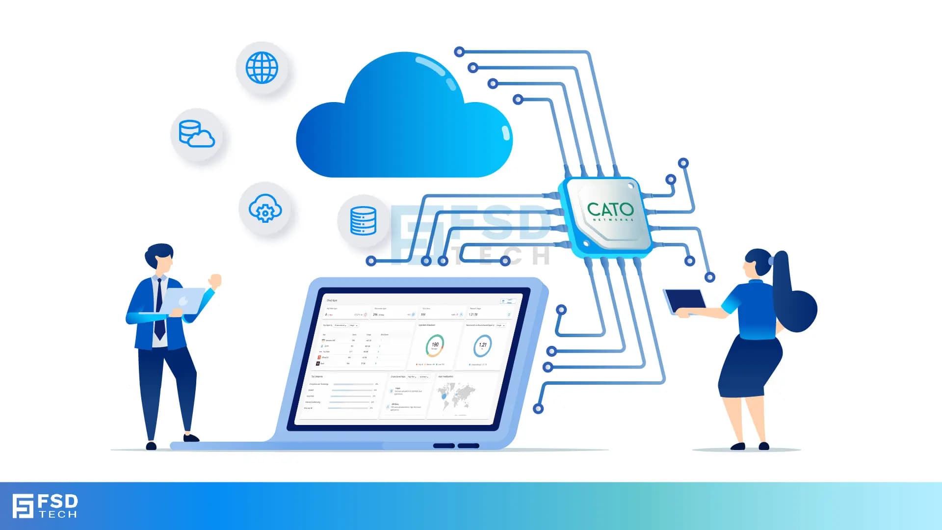 Cato Application Control