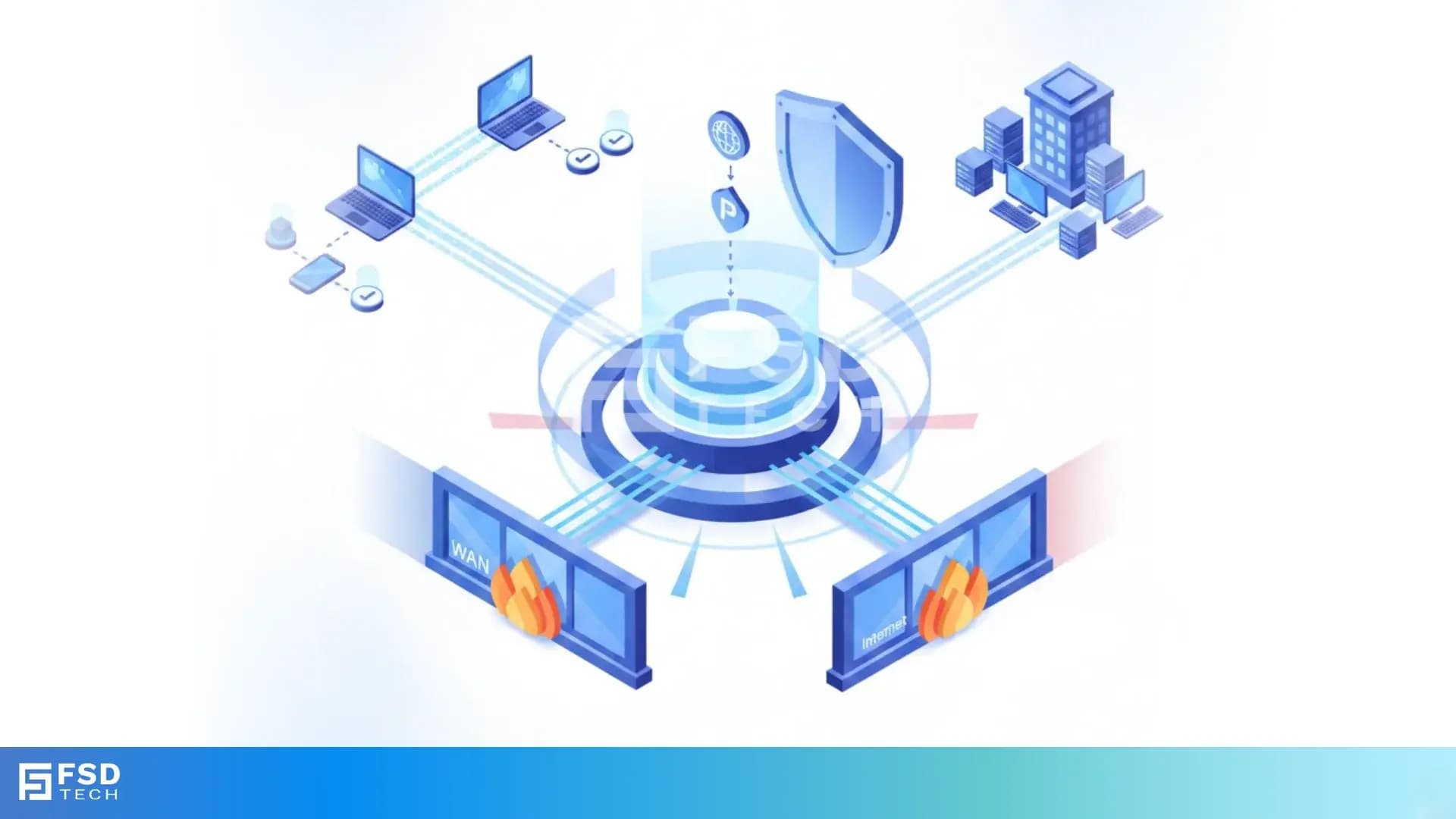 Isometric illustration of a centralized security policy engine validating user identity, device compliance, and contextual signals before routing traffic through WAN and Internet firewalls, representing unified Zero Trust enforcement in Cato SASE.