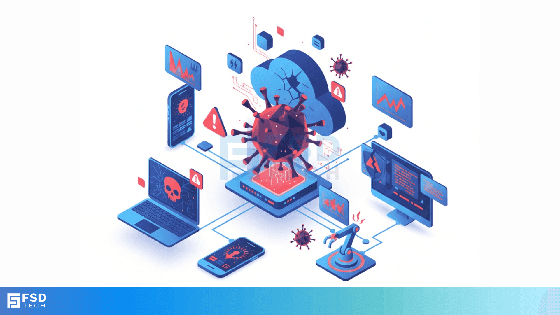 Computer Virus