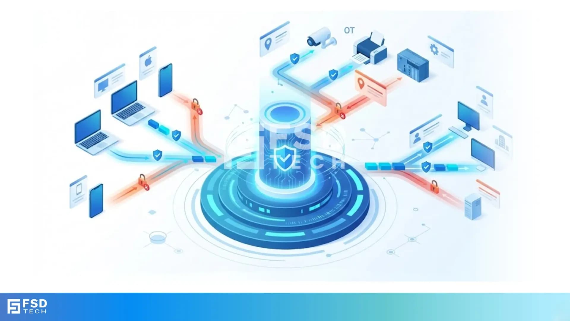 Context-aware firewall enforcement in Cato SASE illustrating how device platform, country, and origin of connection enhance Zero Trust security beyond basic device context.