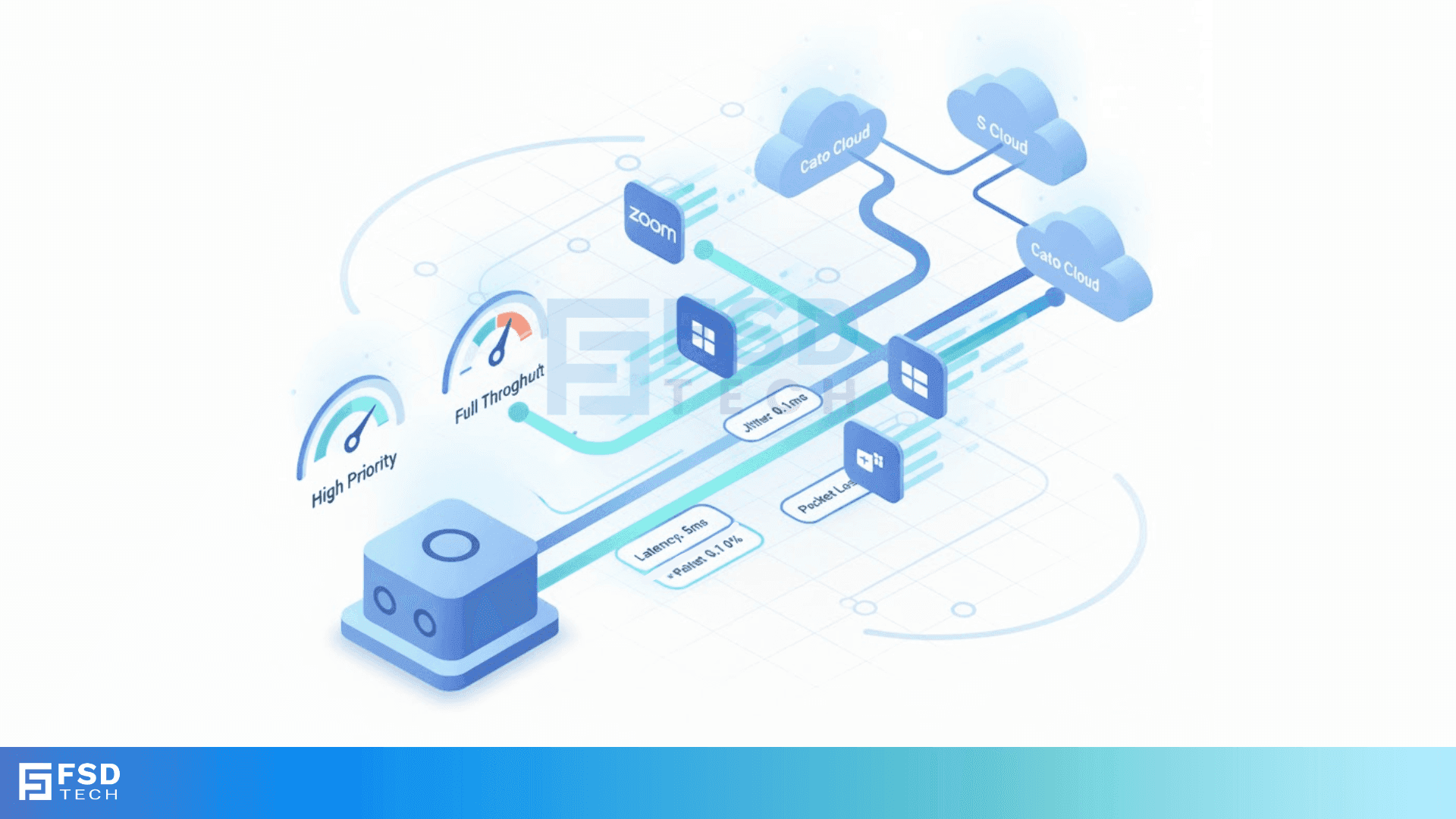 Bypassing the Cato Cloud