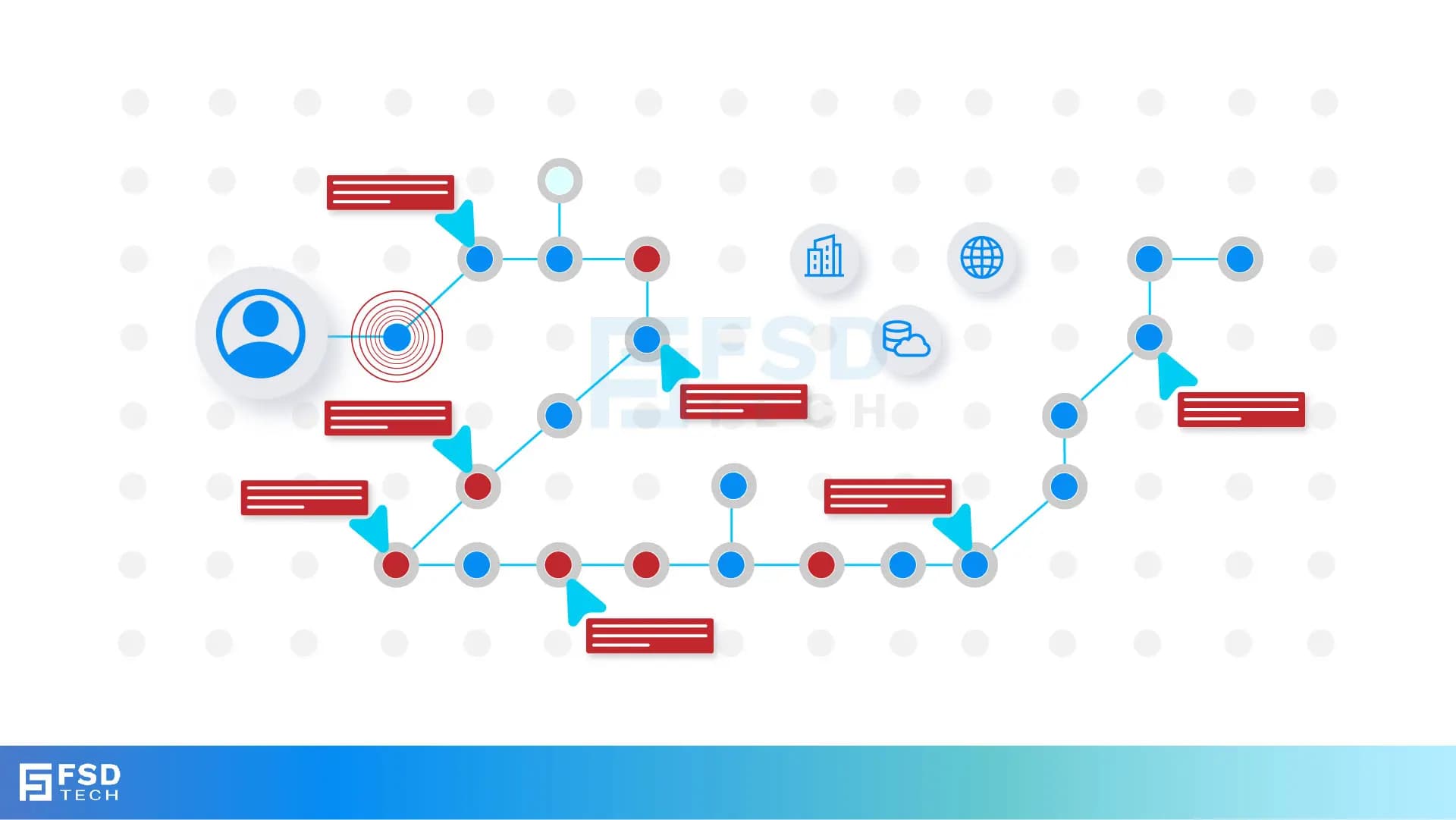FSD Tech illustration showing how SASE and XDR converge for secure networking. Visual flow with nodes, red security alerts, and data icons demonstrates threat detection, containment, and monitoring across cloud, enterprise, and global networks.