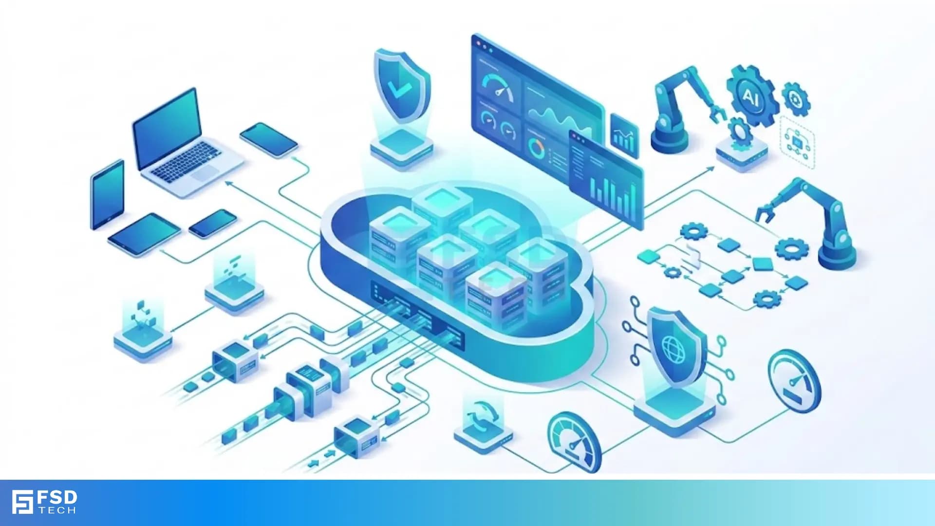 Cloud-Native Architecture