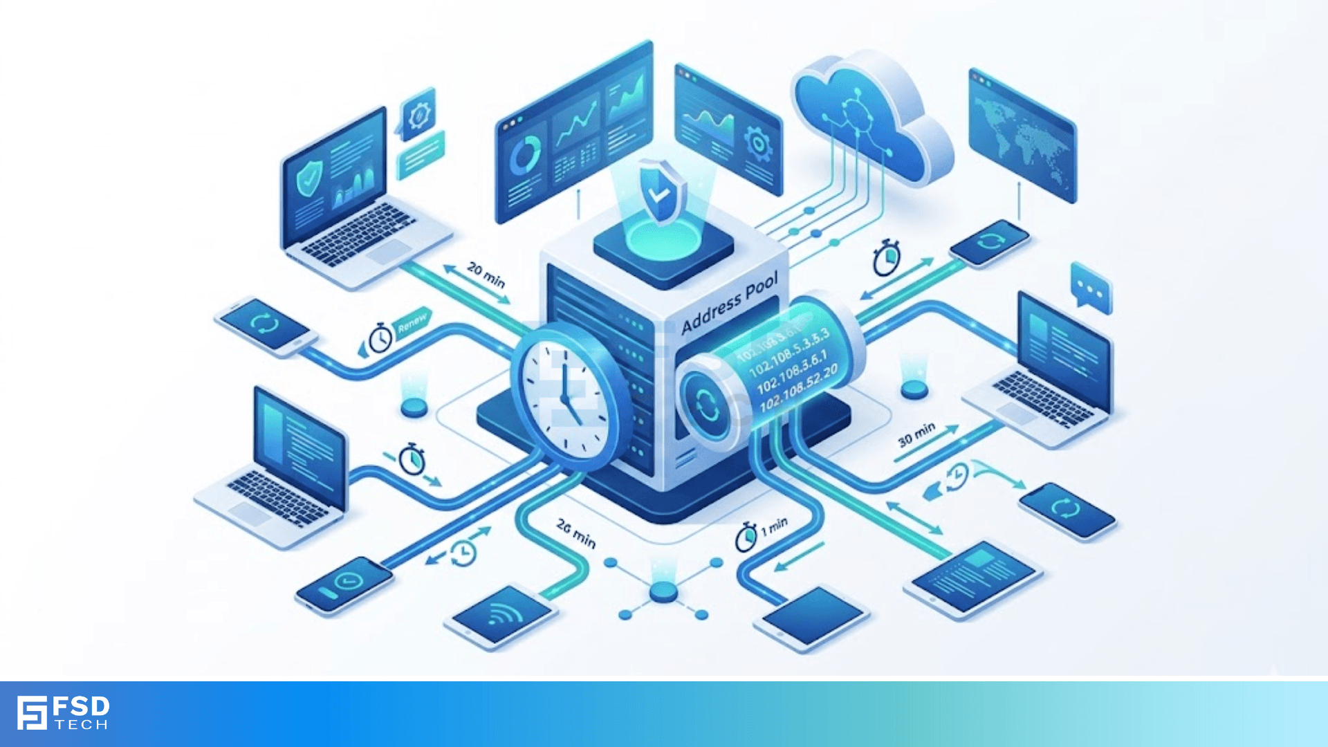 DHCP Lease Process