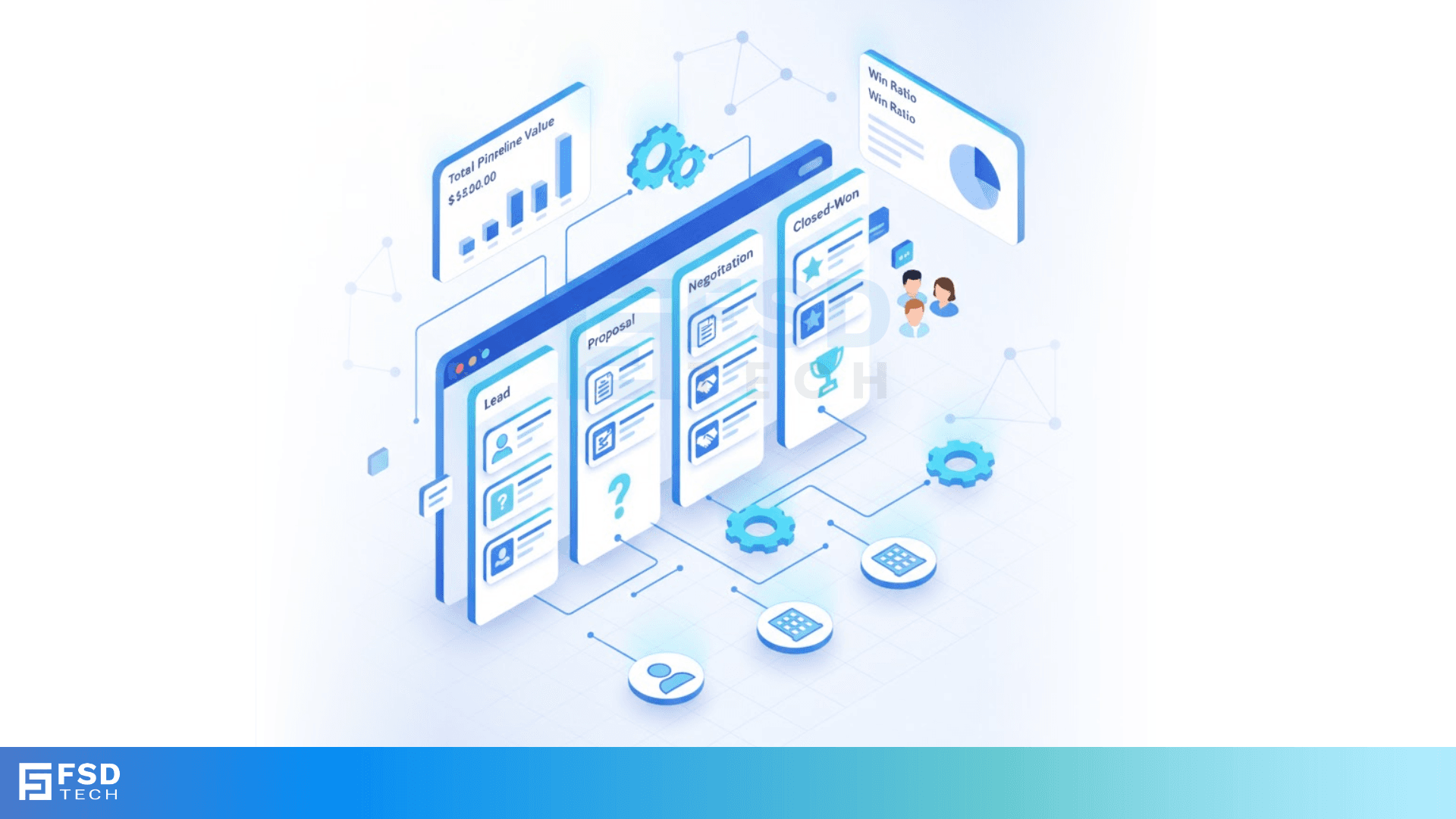 Isometric illustration of a digital CRM system in ClickUp showing connected workflow stages — Lead, Proposal, Negotiation, and Closed-Won — linked through blue gears and data flow lines. Dashboards display charts for total pipeline value and win ratio. The design features a futuristic blue gradient with the FSD Tech logo at the bottom.