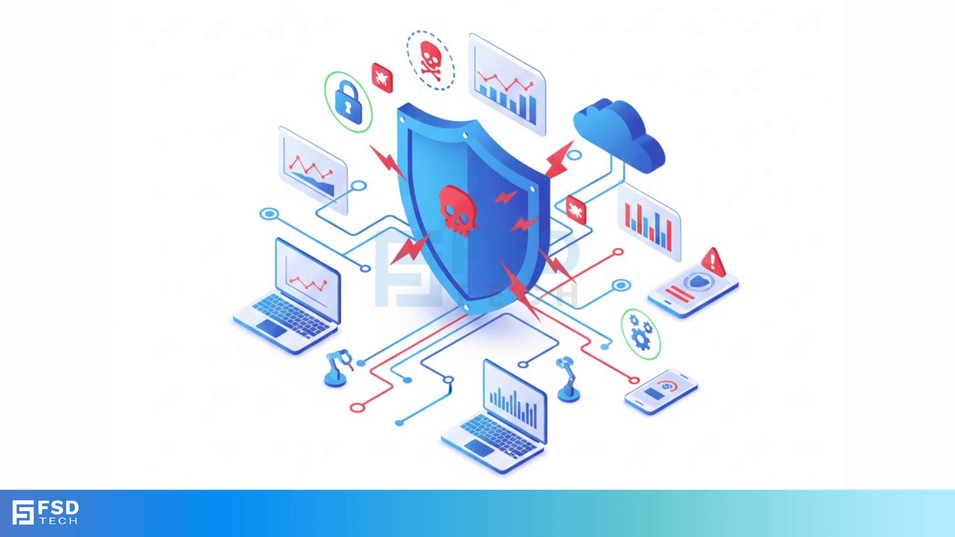 Breach and Attack Simulation