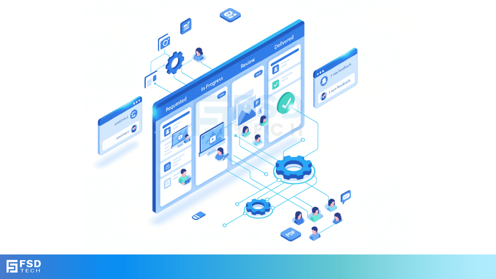 Isometric 3D illustration of a ClickUp-style digital workflow board displaying stages—Requested, In Progress, Review, Delivered—connected by automation lines and gears. Depicts team members collaborating across design and review tasks with visual icons for communication, feedback, and delivery. White and blue gradient theme with FSD Tech logo at bottom. SEO keywords: ClickUp workflow automation, creative collaboration board, project review system, FSD Tech ClickUp integration.