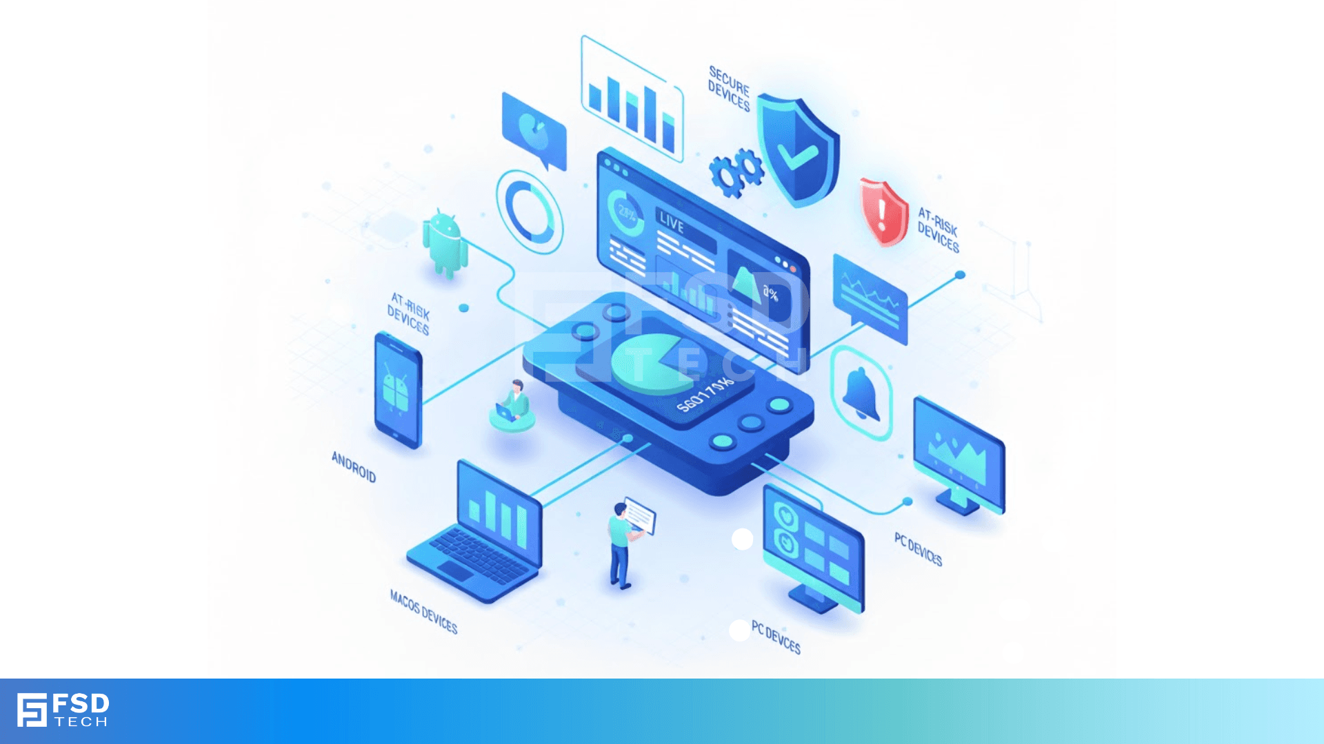 3D isometric illustration of Miradore EMM’s real-time device management network showing laptops, PCs, smartphones, and tablets connected to a central cloud dashboard. Displays data visuals like charts, security shields, notifications, and compliance indicators for Android, macOS, and Windows devices.