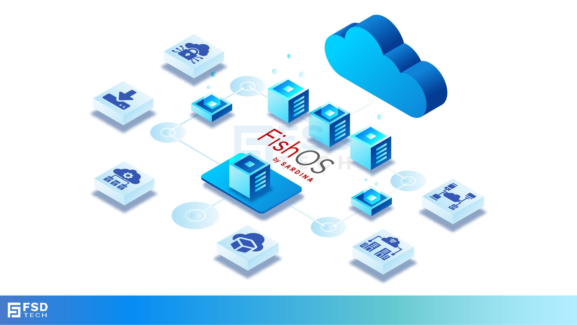 FishOS Architecture Illustration Connecting OpenStack, Kubernetes, Ceph, And AI With Integrated Cloud Management And Monitoring