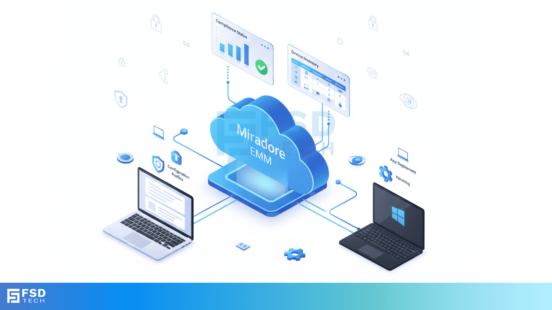 FSD Tech visual of Miradore EMM managing macOS and Windows devices for UAE and GCC enterprises. Cloud dashboard shows compliance, device inventory, app deployment, and configuration profiles, ensuring secure IT management in Dubai, Abu Dhabi, and across the Middle East.