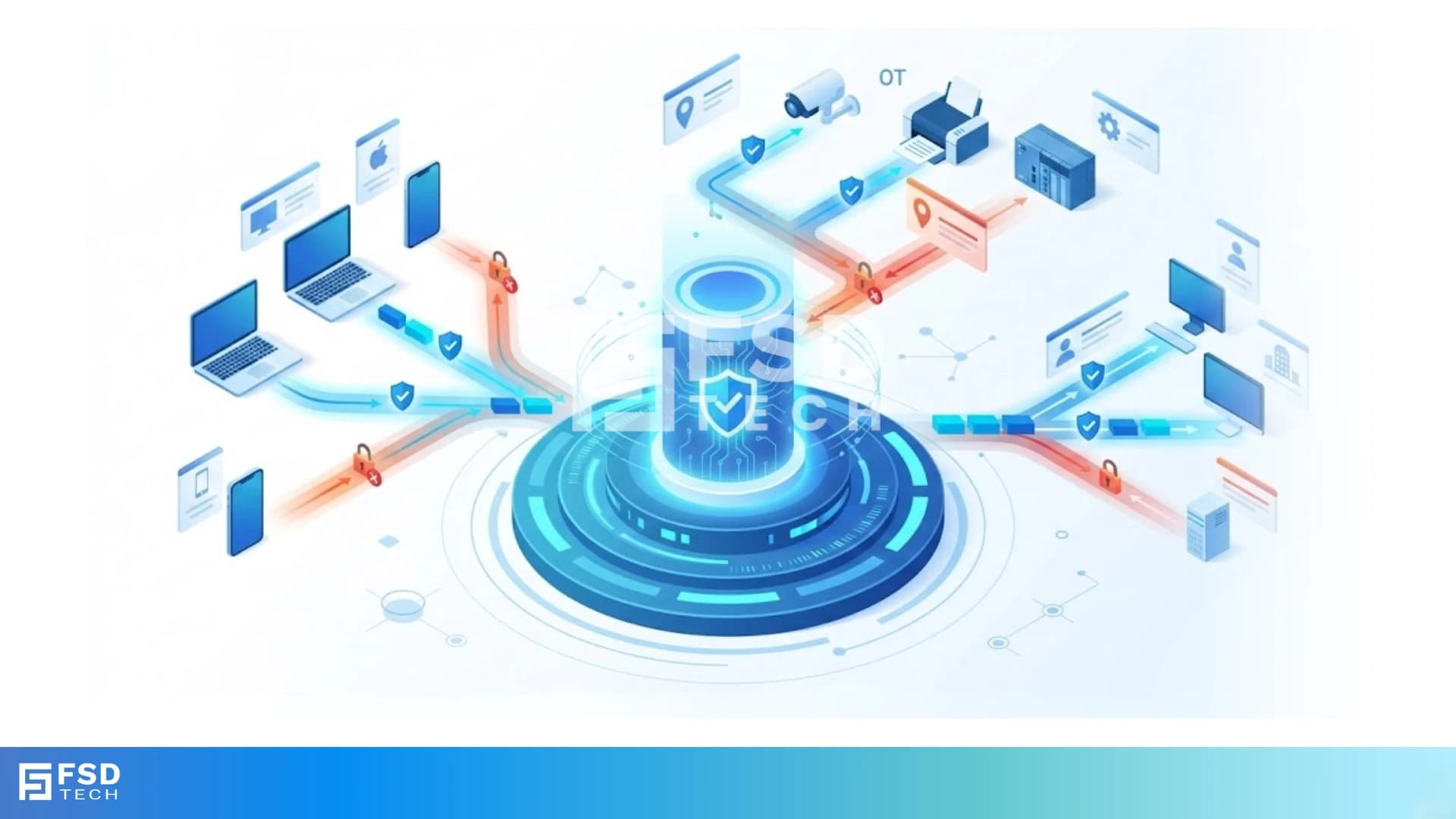 Context-aware firewall enforcement in Cato SASE illustrating how device platform, country, and origin of connection enhance Zero Trust security beyond basic device context.