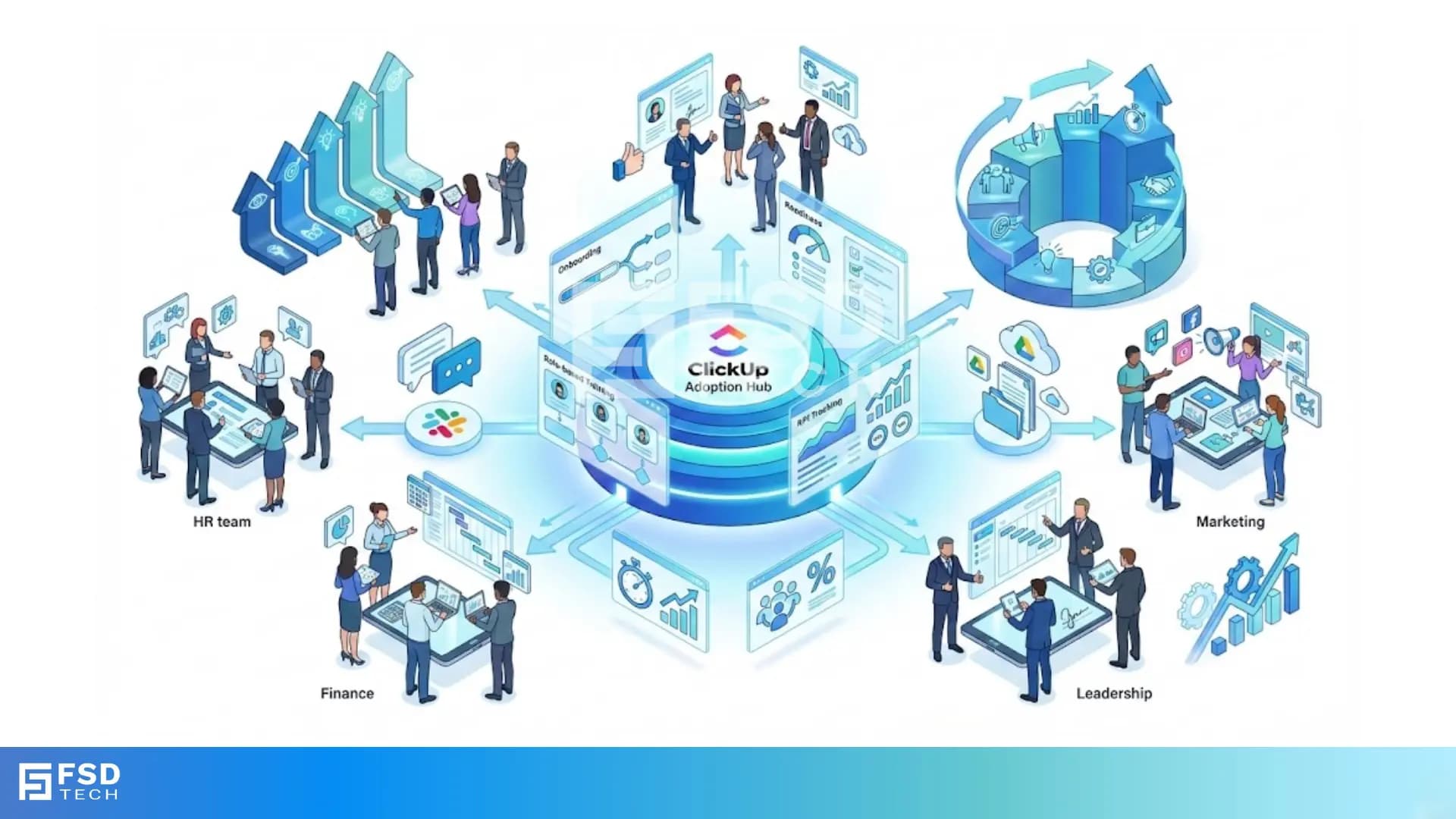 Isometric illustration of the ClickUp Adoption Hub with multiple teams — HR, Finance, Leadership, and Marketing — collaborating around a central ClickUp platform. Visual elements include dashboards, charts, workflows, role-based tasks, adoption metrics, and cloud integrations. Arrows indicate unified workflows and cross-team automation. Branded with FSD Tech at the bottom.