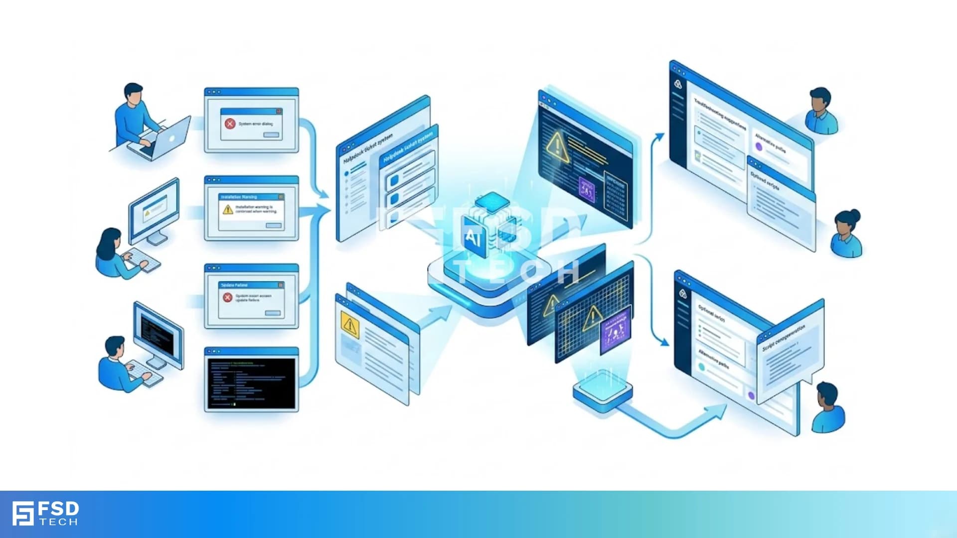 Isometric diagram illustrating Atera AI Copilot analyzing screenshots, system errors, and warning messages to assist IT teams with faster troubleshooting, root cause analysis, and remediation guidance.