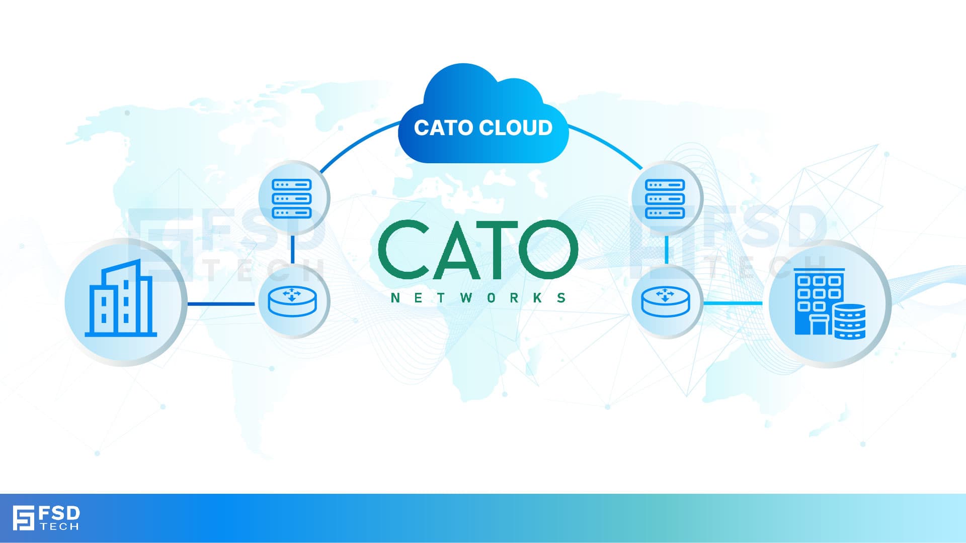 Cato Cloud Architecture Diagram Connecting Branch Offices, Data Centers, And Applications Through A Secure SASE Backbone