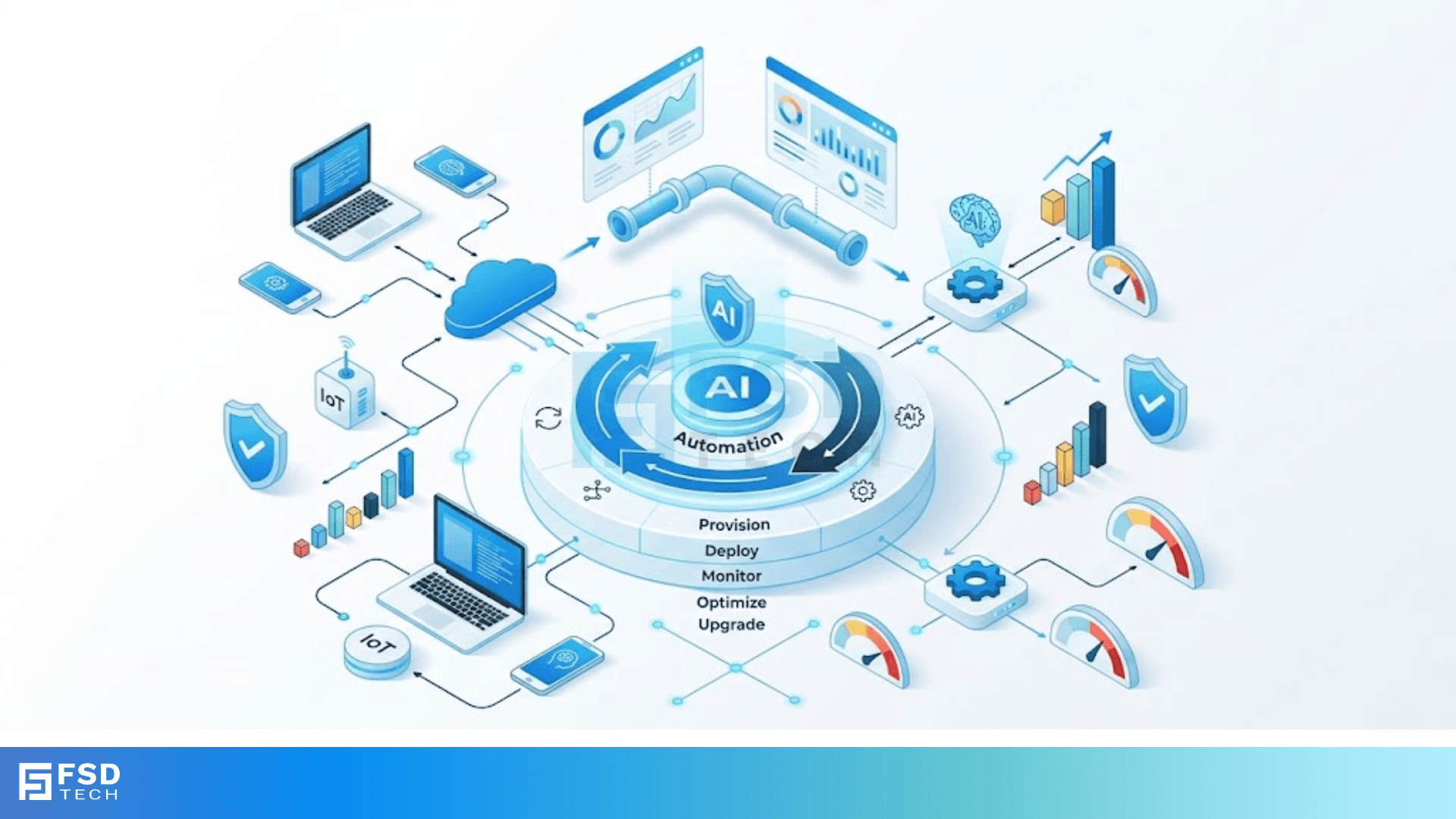 Autonomous Platform Life Cycle Management