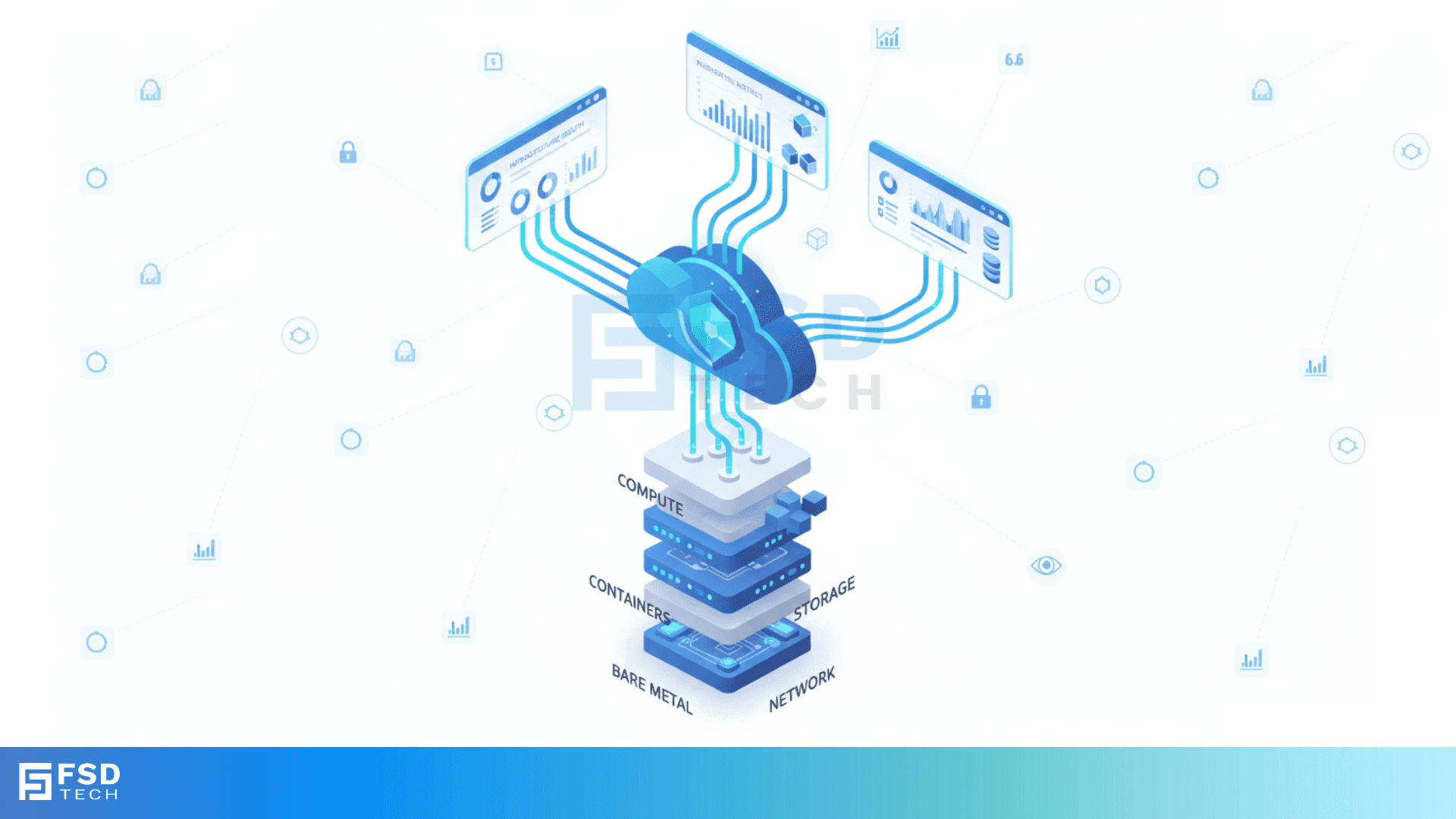3D illustration of FishOS cloud health monitoring by FSD Tech, showing layered observability from bare metal, network, storage, containers, and compute. Cloud dashboards display performance metrics and analytics for end-to-end monitoring.