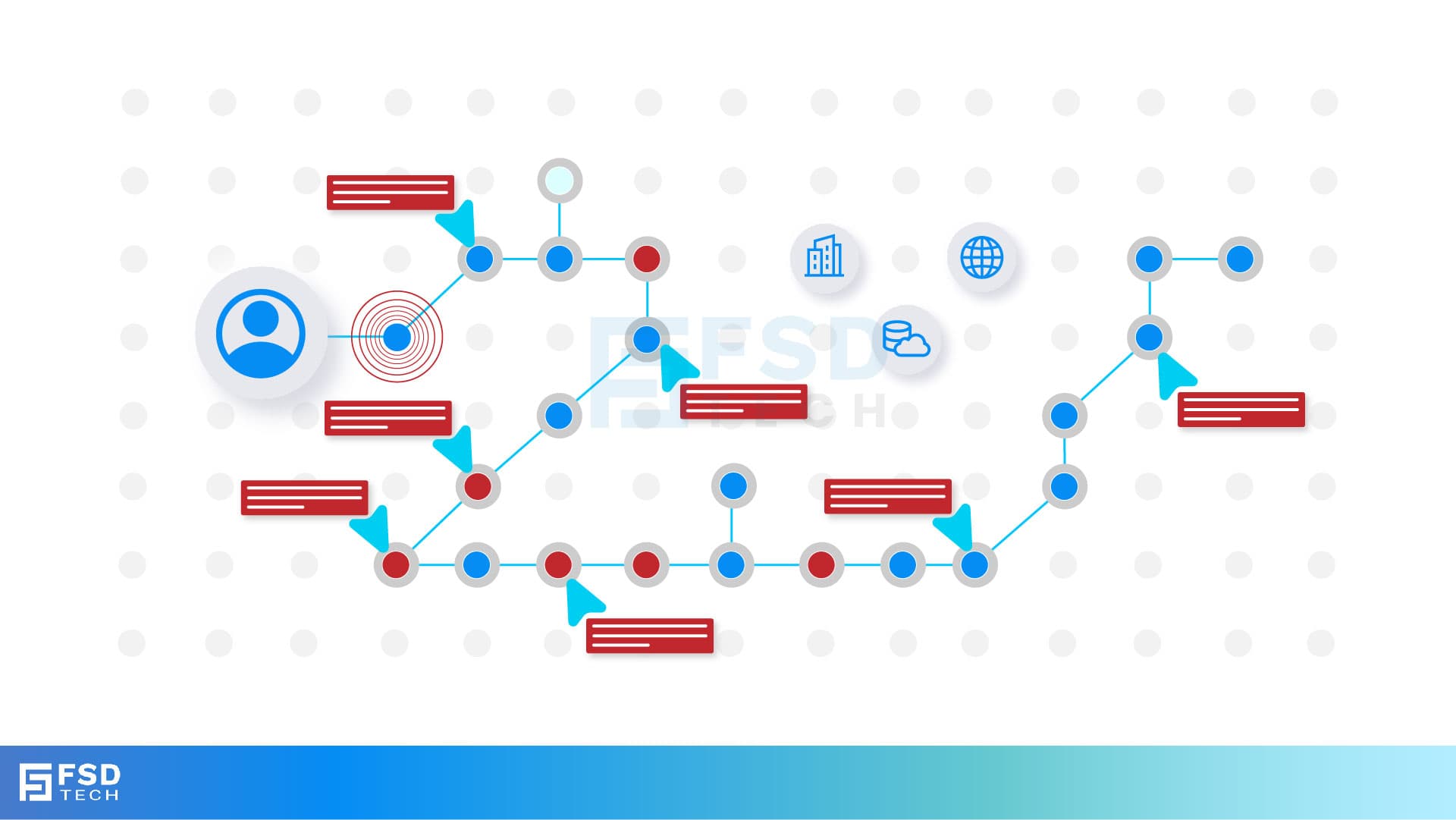 FSD Tech illustration showing how SASE and XDR converge for secure networking. Visual flow with nodes, red security alerts, and data icons demonstrates threat detection, containment, and monitoring across cloud, enterprise, and global networks.