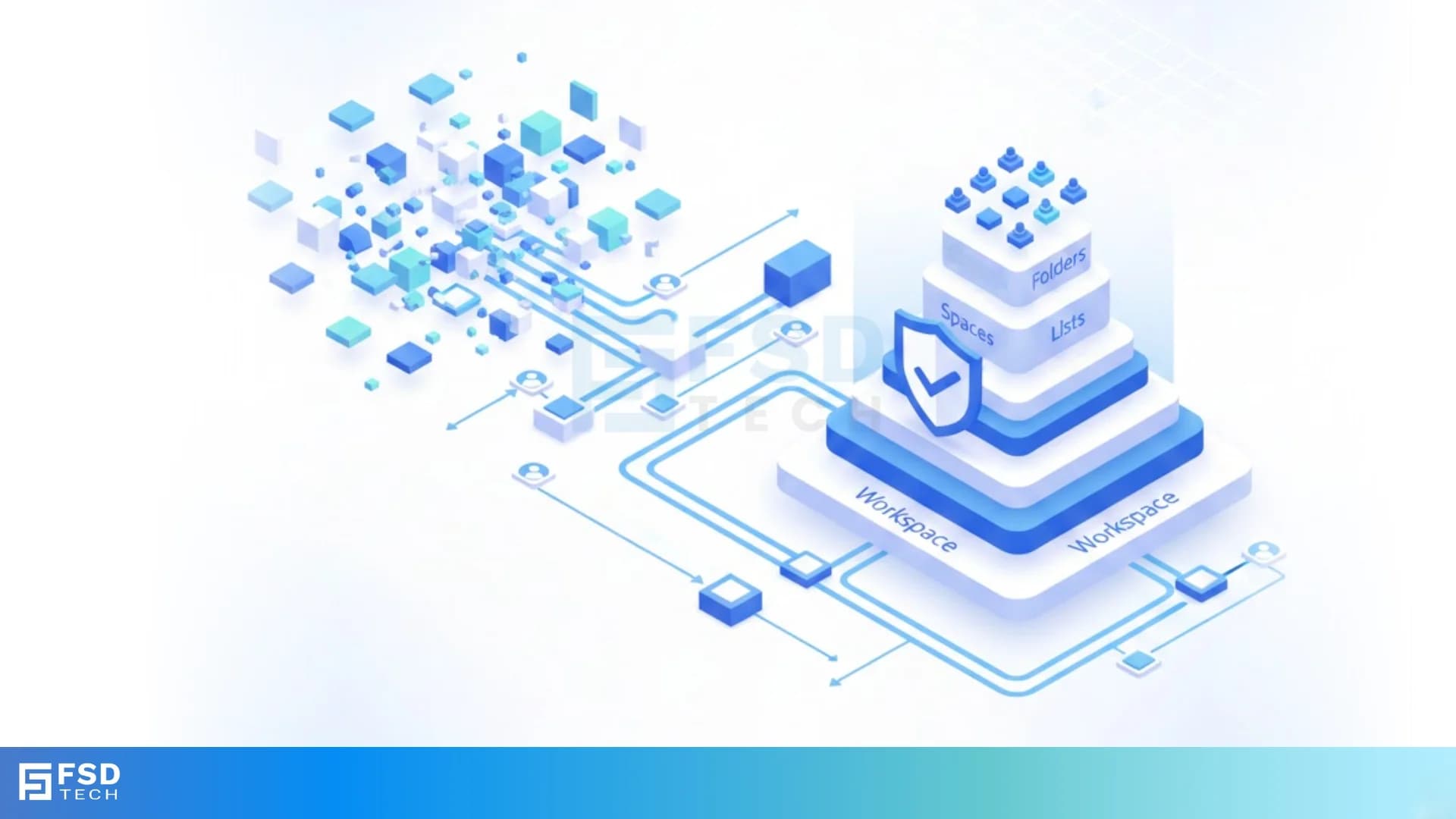Infographic titled “Turning Work Chaos Into an Operating System,” explaining how ClickUp structures workflows through hierarchy, ownership, approvals, and repeatable processes to transform fragmented work into a scalable operating model with predictable execution and leadership visibility, branded by FSD Tech and ClickUp.