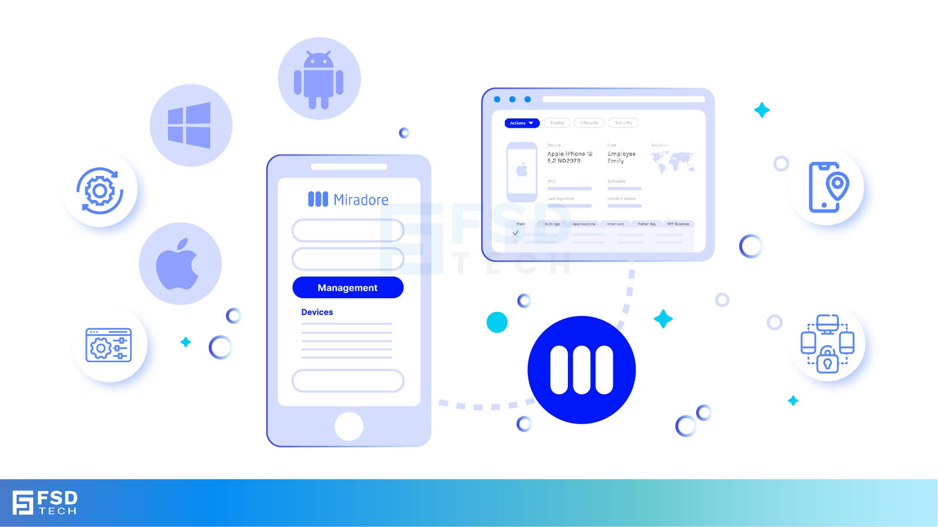 Illustration of Miradore’s unified device management platform with smartphone and desktop console interface. Surrounding icons show Apple, Android, Windows, and IT management features like security, geolocation, and multi-device control.