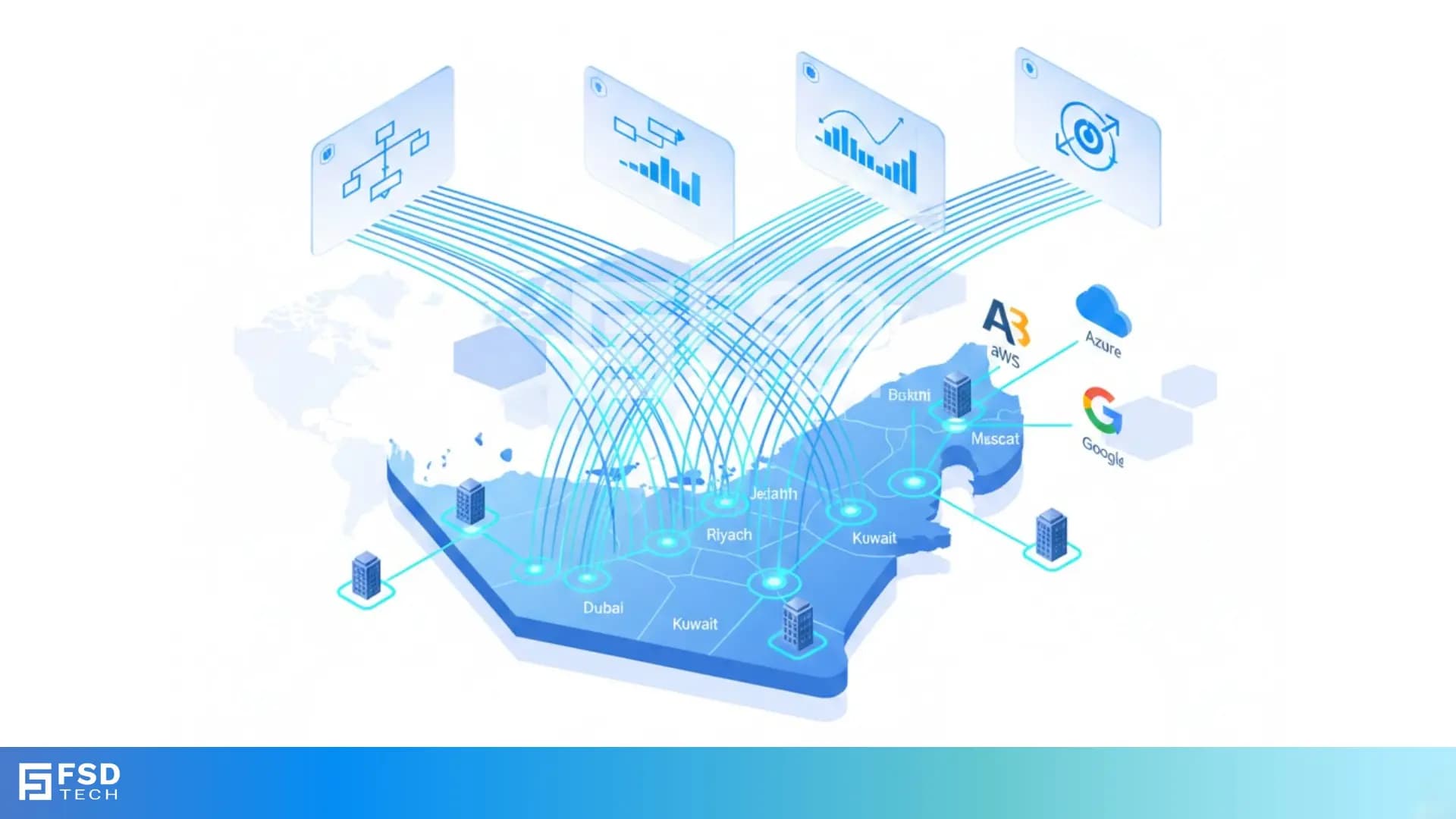 Illustration showing Cato SASE’s global private backbone across the GCC region, with network nodes in Dubai, Riyadh, Jeddah, Kuwait, Muscat, and Bahrain. Depicts secure connectivity to cloud platforms such as AWS, Azure, and Google, with intelligent traffic routing, analytics, and high availability. FSD Tech branding visible at the bottom